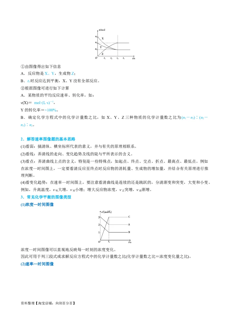升级版微专题37新情景下的综合图象与突破（解析版）(全国版)_05高考化学_新高考复习资料_2024年新高考资料_一轮复习资料_备战2024年高考化学一轮复习考点微专题