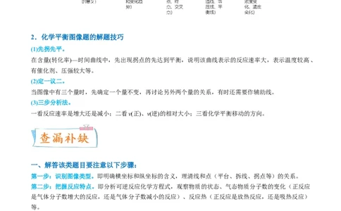 升级版微专题37新情景下的综合图象与突破（解析版）(全国版)_05高考化学_新高考复习资料_2024年新高考资料_一轮复习资料_备战2024年高考化学一轮复习考点微专题