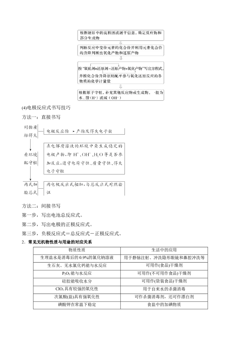 押江苏卷第6-8题元素及其化合物（解析版）_05高考化学_2024年新高考资料_5.2024三轮冲刺_备战2024年高考化学临考题号押题（江苏专用）322863014