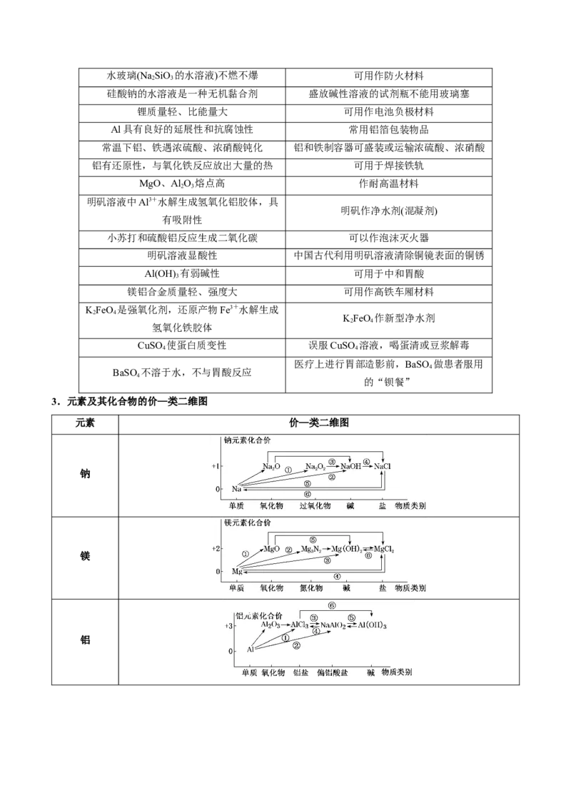 押江苏卷第6-8题元素及其化合物（解析版）_05高考化学_2024年新高考资料_5.2024三轮冲刺_备战2024年高考化学临考题号押题（江苏专用）322863014