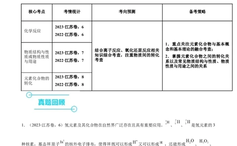 押江苏卷第6-8题元素及其化合物（解析版）_05高考化学_2024年新高考资料_5.2024三轮冲刺_备战2024年高考化学临考题号押题（江苏专用）322863014