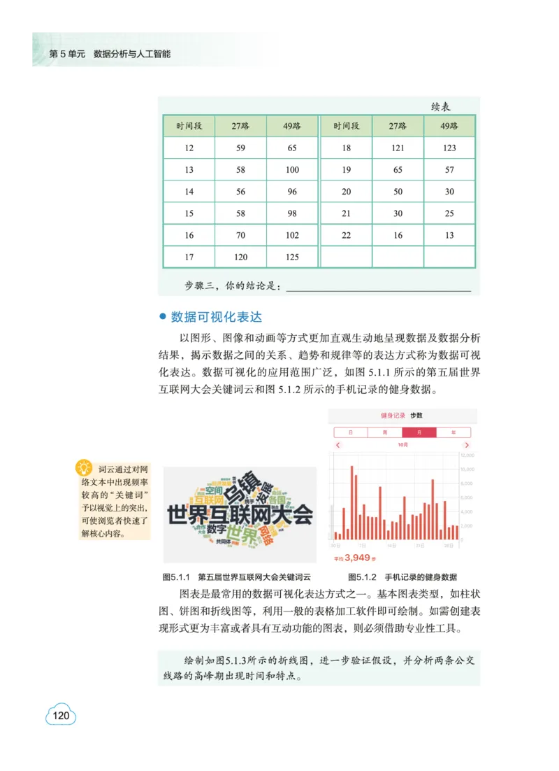 普通高中教科书&middot;信息技术必修1数据与计算(1)_高中全套电子教材及答案。_01高中电子教材全套_信息技术_教科版_高中年级_必修1数据与计算