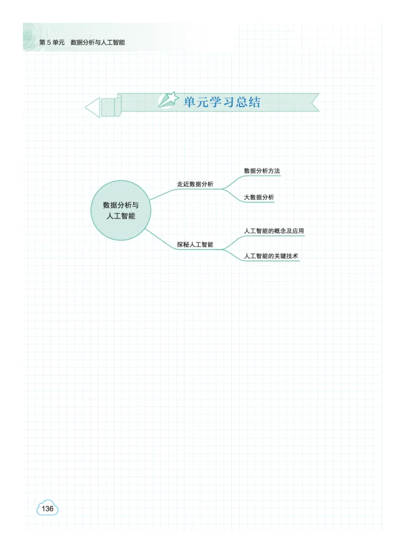 普通高中教科书&middot;信息技术必修1数据与计算(1)_高中全套电子教材及答案。_01高中电子教材全套_信息技术_教科版_高中年级_必修1数据与计算