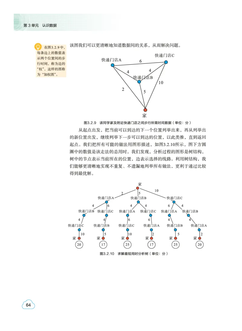普通高中教科书&middot;信息技术必修1数据与计算(1)_高中全套电子教材及答案。_01高中电子教材全套_信息技术_教科版_高中年级_必修1数据与计算