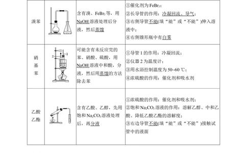 专题八　选择题专攻3　有机化学实验淘宝店：红太阳资料库_05高考化学_2025年新高考资料_二轮复习_2025年高考化学大二轮_2025化学二轮复习_专题八　有机化学