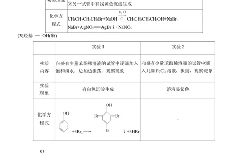 专题八　选择题专攻3　有机化学实验淘宝店：红太阳资料库_05高考化学_2025年新高考资料_二轮复习_2025年高考化学大二轮_2025化学二轮复习_专题八　有机化学
