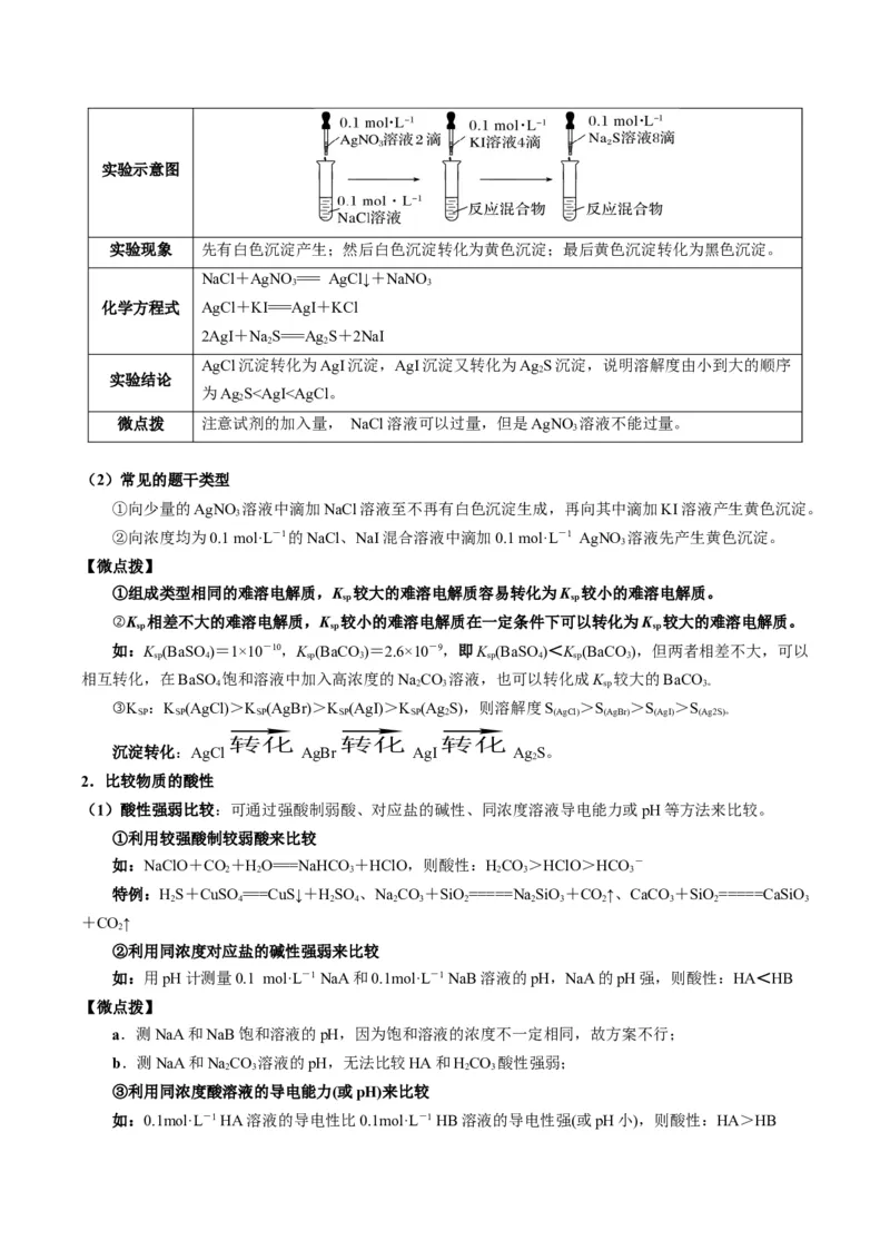 热点02表格型实验方案的设计与评价-2024年高考化学热点&middot;重点&middot;难点专练（新高考专用）（原卷版）_05高考化学_2024年新高考资料_3.2024专项复习