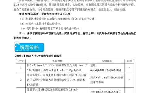 热点02表格型实验方案的设计与评价-2024年高考化学热点&middot;重点&middot;难点专练（新高考专用）（原卷版）_05高考化学_2024年新高考资料_3.2024专项复习