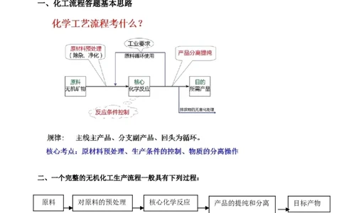 微专题33化学工艺流程题&mdash;&mdash;物质的分离与提纯-备战2022年高考化学考点微专题（原卷版）_05高考化学_新高考复习资料_2022年新高考资料_备战2022年高考化学考点微专题