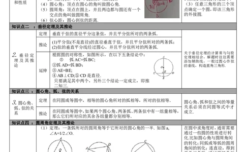 第21讲圆的基本性质_初中数学人教版_9下-初中数学人教版_08知识点_中考知识点梳理（通用）_第六单元圆