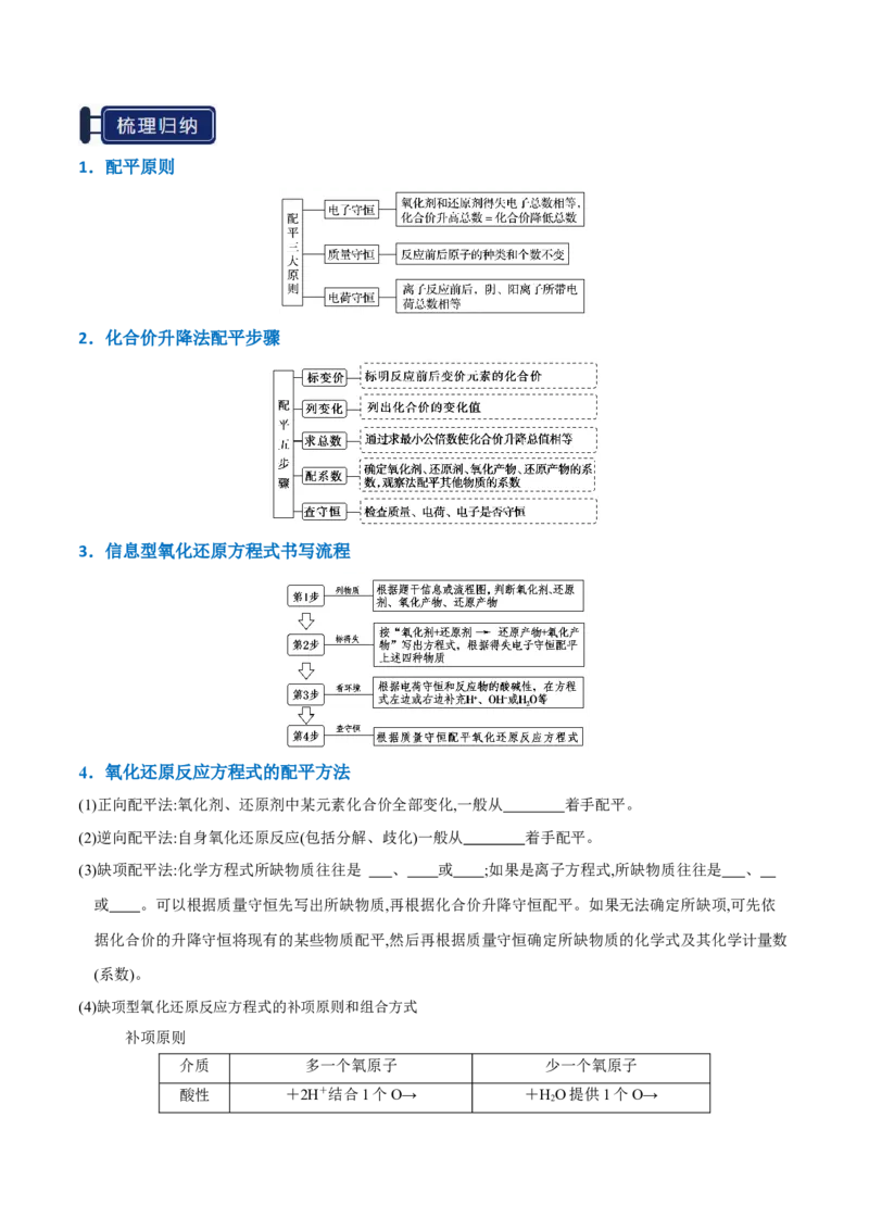 知识清单03氧化还原反应（原卷版）_05高考化学_2025年新高考资料_一轮复习_上好课2025年高考化学一轮复习知识清单3246985