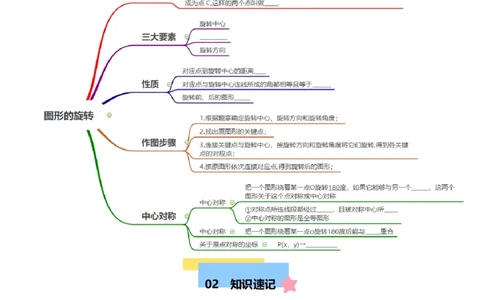 第二十三章旋转知识归纳与题型突破（12题型清单）（教师版）_初中数学_九年级数学上册（人教版）_知识点汇总-U105_2025版