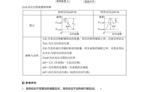大单元四　第十章　第38讲　反应热　热化学方程式_05高考化学_2025年新高考资料_一轮复习_2025大一轮复习讲义+课件（完结）_2025大一轮复习讲义化学教师用书Word版文档全书