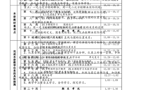 人教版9年级数学上册教学计划+教学进度表（参考）_初中数学人教版_9上-初中数学人教版_11教务助手（赠送）_教学计划