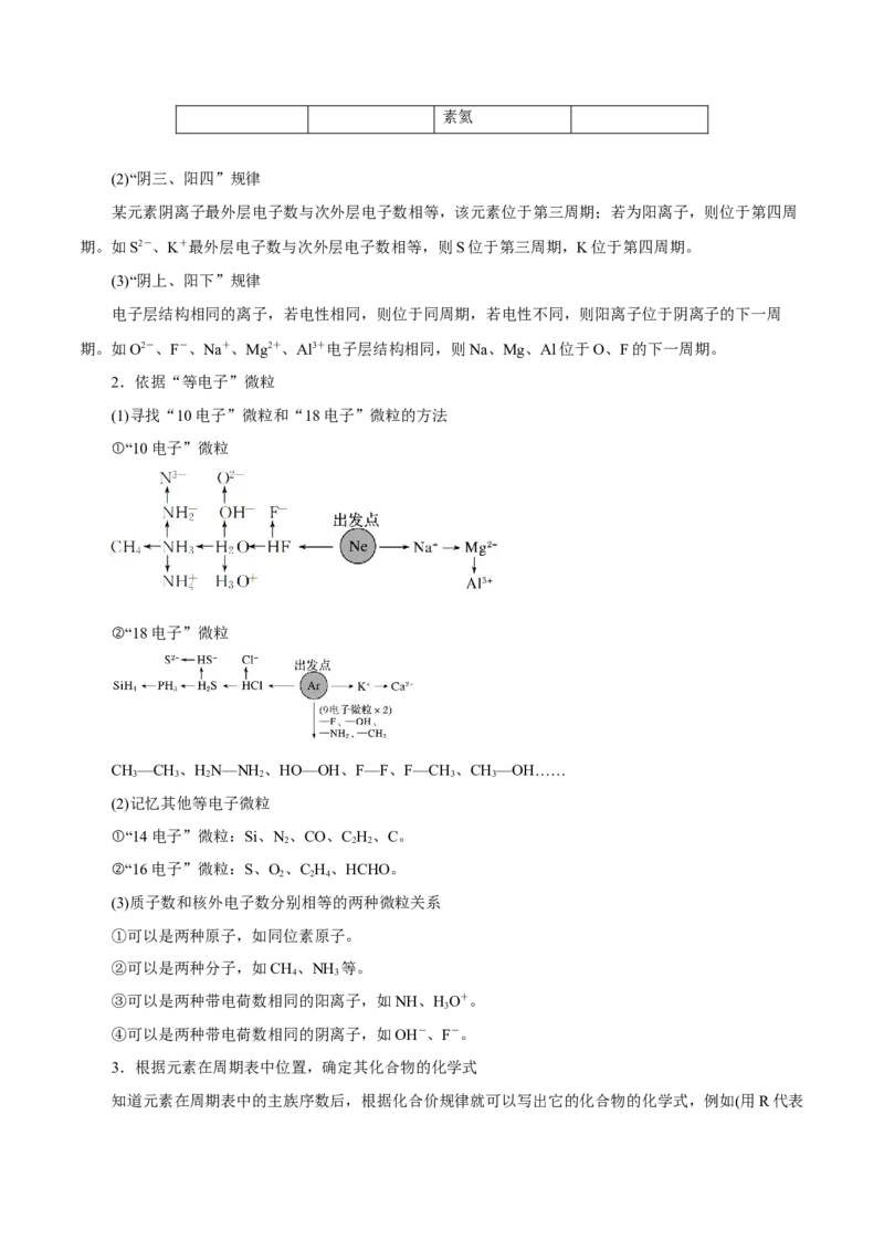 专题讲座（三）&ldquo;位-构-性&rdquo;综合推断题的解题方法（讲）-2024年高考化学大一轮复习精讲精练+专题讲座（原卷版）_05高考化学_2024年新高考资料_1.2024一轮复习