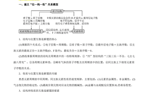 专题讲座（三）&ldquo;位-构-性&rdquo;综合推断题的解题方法（讲）-2024年高考化学大一轮复习精讲精练+专题讲座（原卷版）_05高考化学_2024年新高考资料_1.2024一轮复习