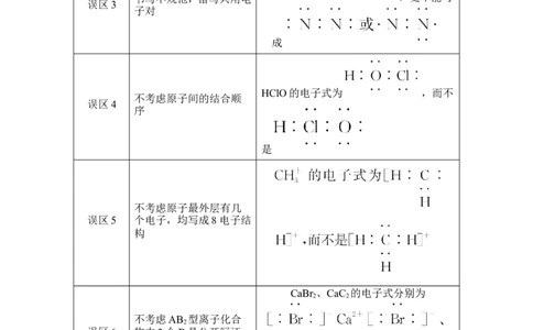 核心素养提升16化学用语的规范使用_05高考化学_新高考复习资料_2022年新高考资料_2022年一轮复习各版本_1.高考化学2022年一轮复习通用版_2022年高考化学一轮复习讲义（全国版）