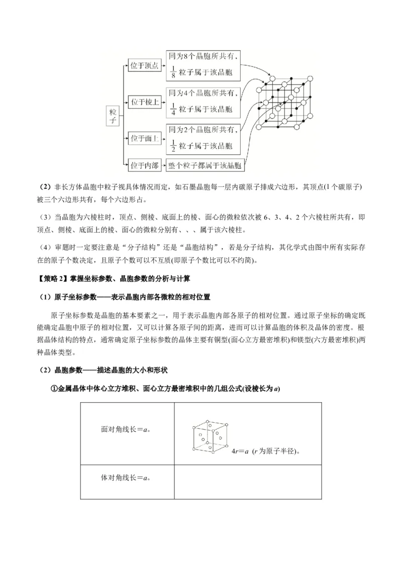 热点07晶胞的结构分析及计算-2024年高考化学热点&middot;重点&middot;难点专练（新高考专用）（原卷版）_05高考化学_2024年新高考资料_3.2024专项复习