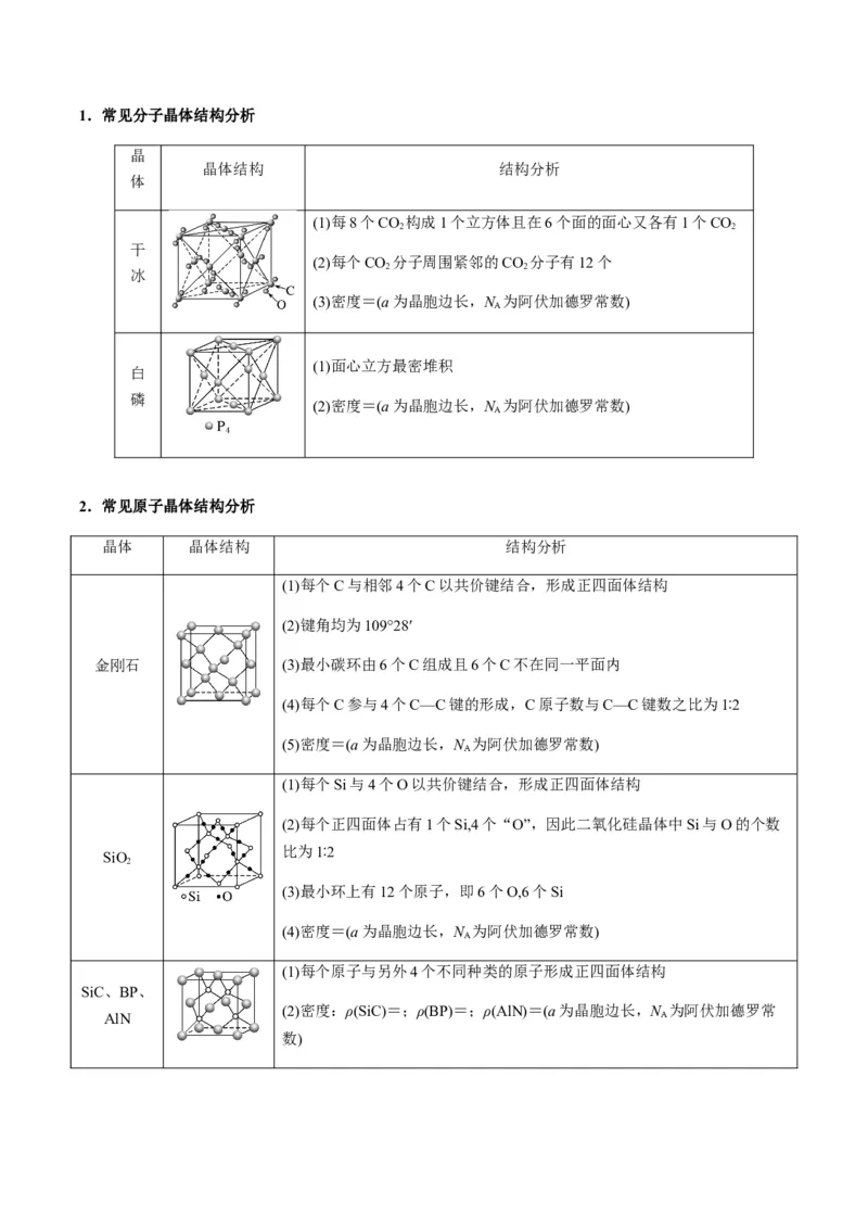 热点07晶胞的结构分析及计算-2024年高考化学热点&middot;重点&middot;难点专练（新高考专用）（原卷版）_05高考化学_2024年新高考资料_3.2024专项复习