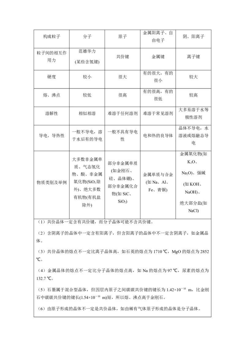 热点07晶胞的结构分析及计算-2024年高考化学热点&middot;重点&middot;难点专练（新高考专用）（原卷版）_05高考化学_2024年新高考资料_3.2024专项复习