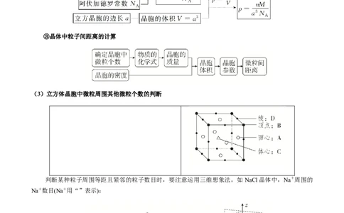 热点07晶胞的结构分析及计算-2024年高考化学热点&middot;重点&middot;难点专练（新高考专用）（原卷版）_05高考化学_2024年新高考资料_3.2024专项复习