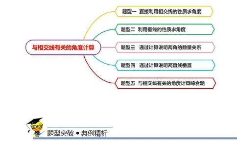 专题：与相交线有关的角度计算（原卷版）_初中数学人教版_7下-初中数学人教版_7下-初中数学人教版（旧版）赠送_07专项讲练