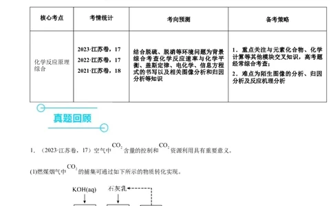 押江苏卷第17题化学反应原理综合（原卷版）_05高考化学_2024年新高考资料_5.2024三轮冲刺_备战2024年高考化学临考题号押题（江苏专用）322863014