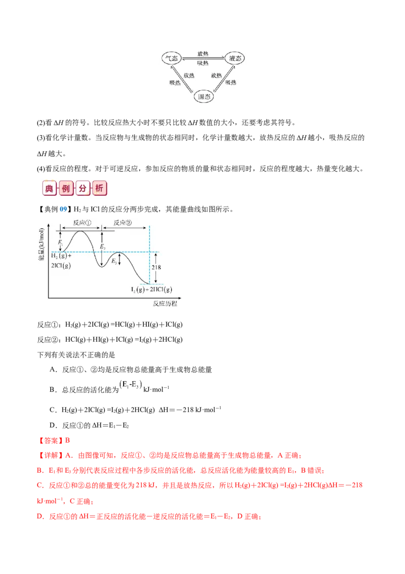 知识清单18++化学能与热能-口袋书2024年高考化学一轮复习知识清单_05高考化学_2024年新高考资料_1.2024一轮复习_2024年高考化学一轮复习知识清单