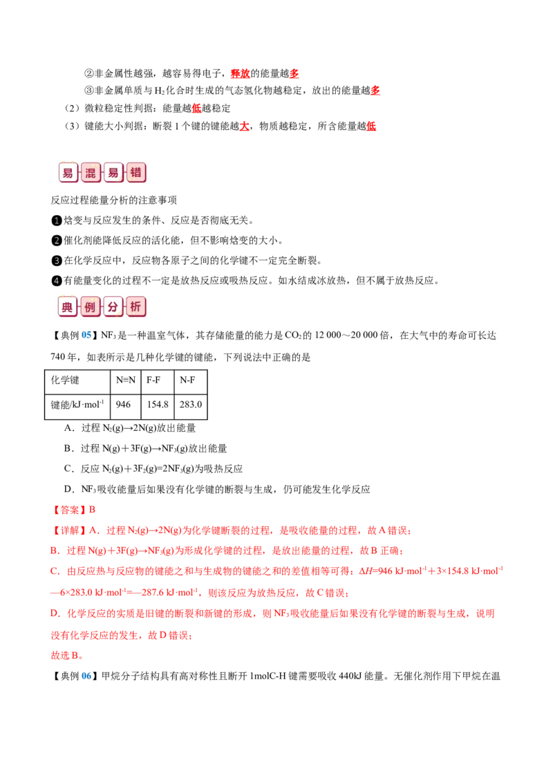 知识清单18++化学能与热能-口袋书2024年高考化学一轮复习知识清单_05高考化学_2024年新高考资料_1.2024一轮复习_2024年高考化学一轮复习知识清单