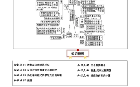 知识清单18++化学能与热能-口袋书2024年高考化学一轮复习知识清单_05高考化学_2024年新高考资料_1.2024一轮复习_2024年高考化学一轮复习知识清单