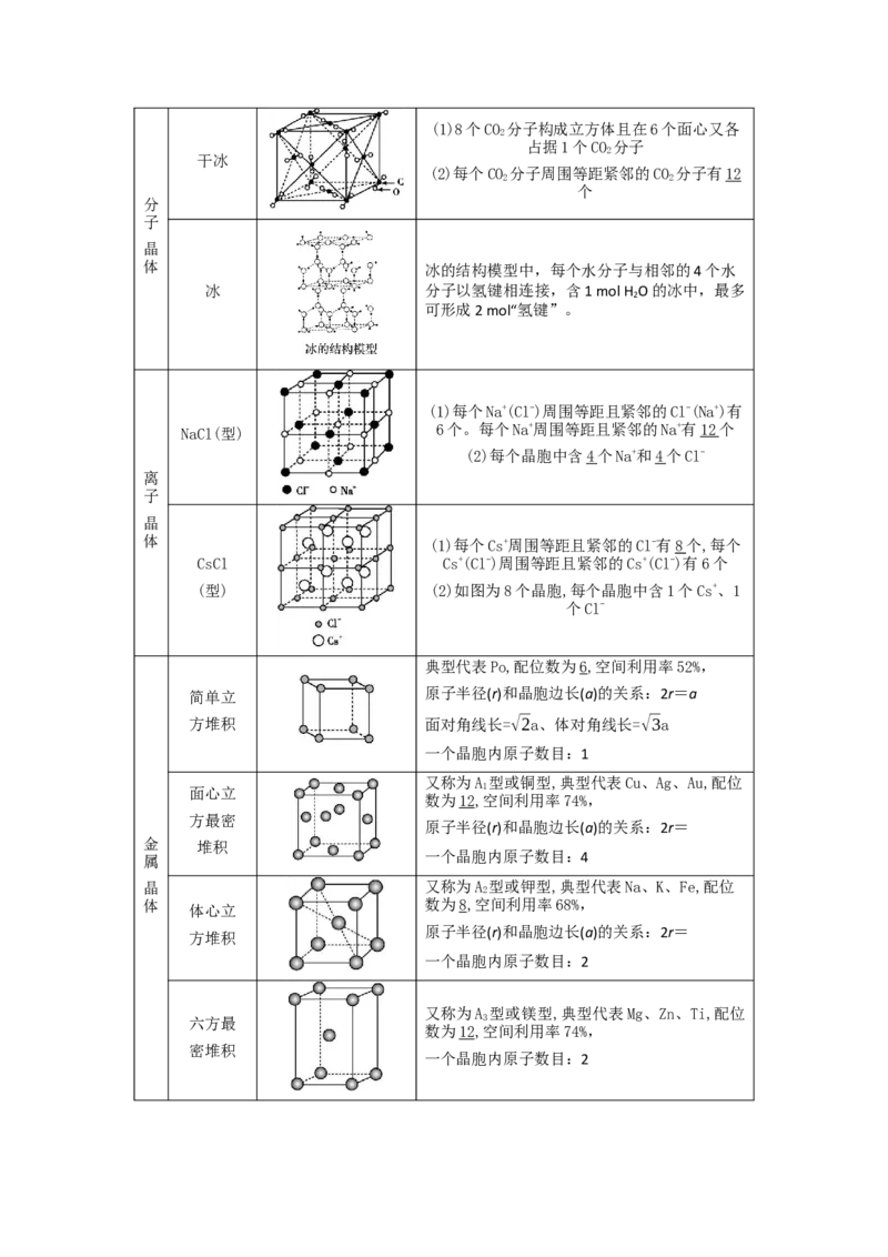 专题十四物质结构和性质（选修）（考点剖析）-高考引领教学2023年高考化学二轮针对性复习方案（原卷版）_05高考化学_通用版（老高考）复习资料_2023年复习资料_二轮复习