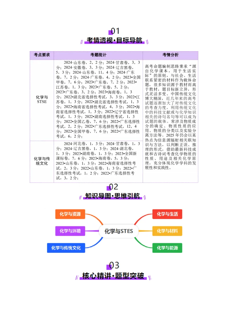 热点专项STSE与传统文化的化学价值（讲义）（原卷版）_05高考化学_2025年新高考资料_二轮复习_上好课2025年高考化学二轮复习讲练测（新高考通用）3379109