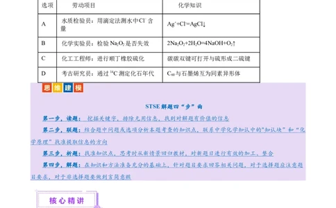 热点专项STSE与传统文化的化学价值（讲义）（原卷版）_05高考化学_2025年新高考资料_二轮复习_上好课2025年高考化学二轮复习讲练测（新高考通用）3379109