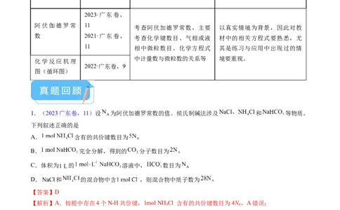 押广东卷第11题&nbsp;阿伏加德罗常数&nbsp;化学反应机理图（解析版）_05高考化学_2024年新高考资料_5.2024三轮冲刺_备战2024年高考化学临考题号押题（广东卷）323301515