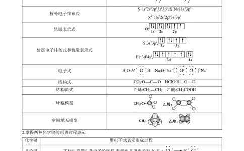 押广东卷第11题&nbsp;阿伏加德罗常数&nbsp;化学反应机理图（解析版）_05高考化学_2024年新高考资料_5.2024三轮冲刺_备战2024年高考化学临考题号押题（广东卷）323301515