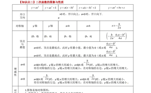 第22章二次函数（单元测试&middot;基础卷）-（人教版）_初中数学_九年级数学上册（人教版）_专题突破练习-V4_2024版