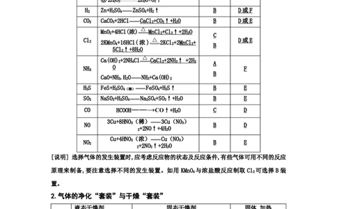 专题八化学实验基础（考点剖析）-高考引领教学2023年高考化学二轮针对性复习方案（解析卷）_05高考化学_通用版（老高考）复习资料_2023年复习资料_二轮复习