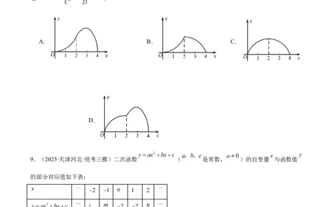 第二十二章二次函数重难点检测卷（学生版）_初中数学_九年级数学上册（人教版）_重难点专题提升-V7_2024版