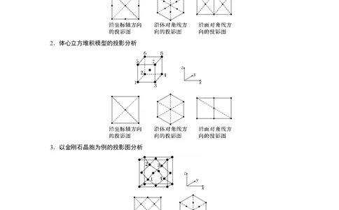 大单元三　第九章　热点强化15　原子分数坐标、投影图_05高考化学_2025年新高考资料_一轮复习_2025大一轮复习讲义+课件（完结）_2025大一轮复习讲义化学教师用书Word版文档全书