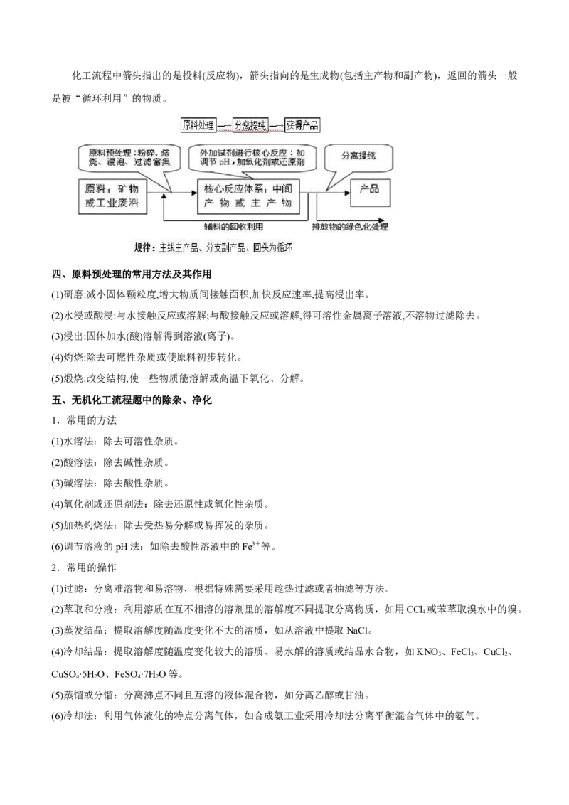 专题讲座（八）无机化工流程题的解题策略（讲）-2023年高考化学一轮复习讲练测（全国通用）（原卷版）_05高考化学_通用版（老高考）复习资料_2023年复习资料_一轮复习