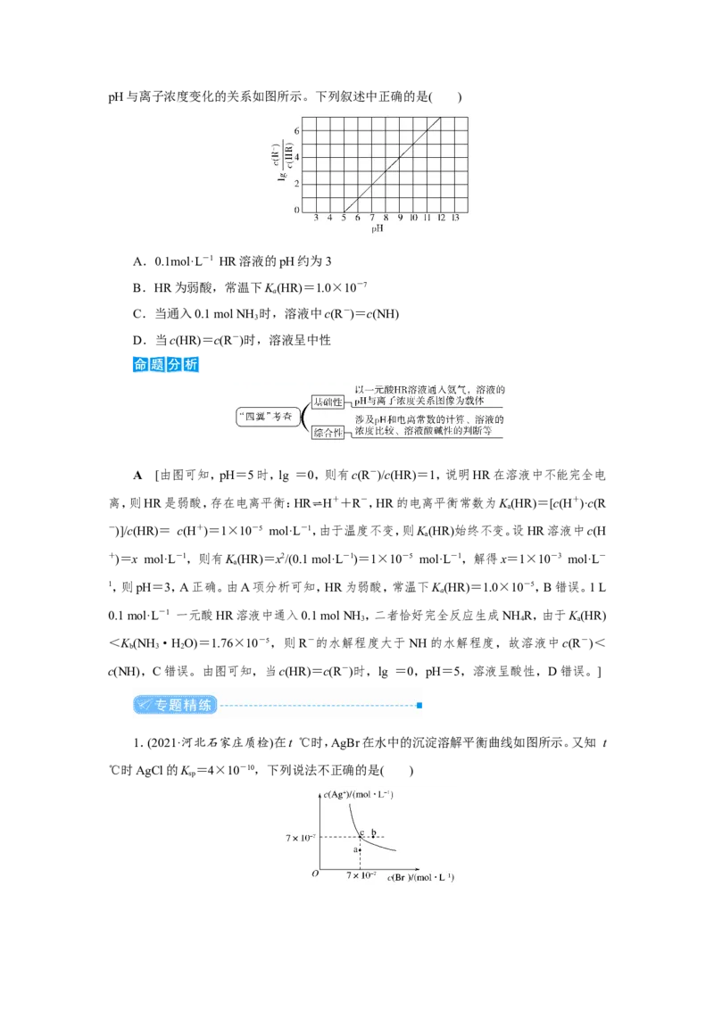 专题突破(九)有关电解质溶液的四大常数及应用（教案）_05高考化学_新高考复习资料_2022年新高考资料_2022届一轮复习讲练结合_第八章水溶液中的离子平衡