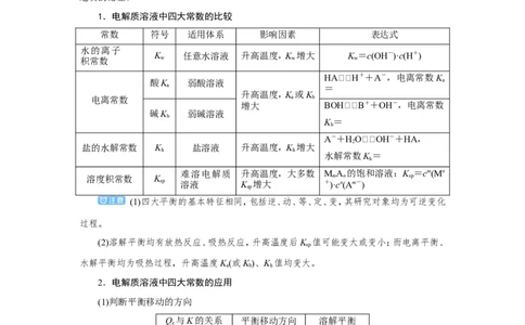 专题突破(九)有关电解质溶液的四大常数及应用（教案）_05高考化学_新高考复习资料_2022年新高考资料_2022届一轮复习讲练结合_第八章水溶液中的离子平衡