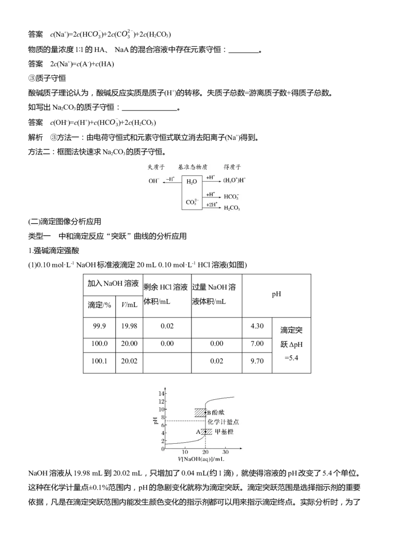 专题六　选择题专攻2　溶液中的离子浓度关系与滴定曲线分析淘宝店：红太阳资料库_05高考化学_2025年新高考资料_二轮复习_2025年高考化学大二轮_2025化学二轮复习_625