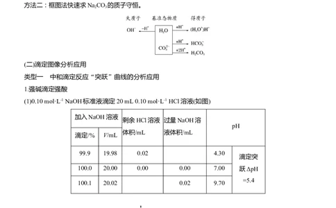 专题六　选择题专攻2　溶液中的离子浓度关系与滴定曲线分析淘宝店：红太阳资料库_05高考化学_2025年新高考资料_二轮复习_2025年高考化学大二轮_2025化学二轮复习_625