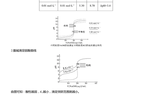 专题六　选择题专攻2　溶液中的离子浓度关系与滴定曲线分析淘宝店：红太阳资料库_05高考化学_2025年新高考资料_二轮复习_2025年高考化学大二轮_2025化学二轮复习_625