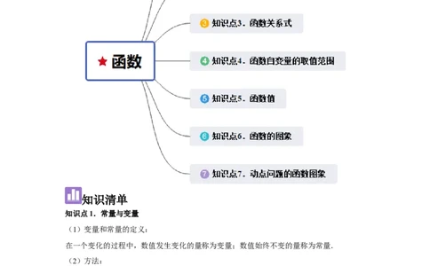第07讲函数（7个知识点+7种题型+强化训练）（学生版）_初中数学_八年级数学下册（人教版）_常见题型通关讲解练-V3