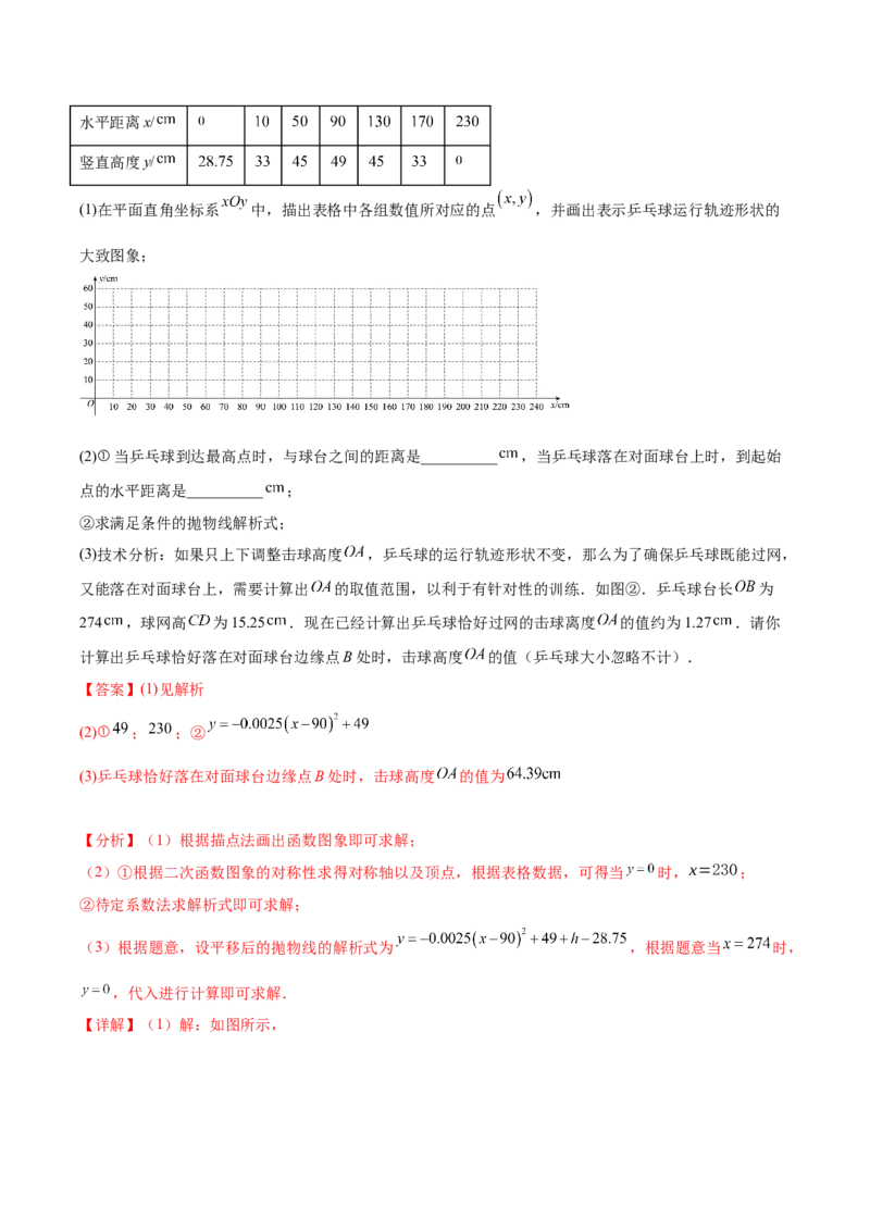 第二十二章二次函数（单元重点综合测试）（教师版）-（人教版）_初中数学_九年级数学上册（人教版）_知识点汇总-U105_2024版