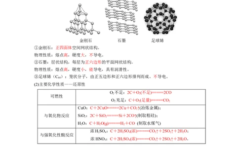 知识清单12碳、硅及无机非金属材料-上好课2025年高考化学一轮复习知识清单（新高考专用）（解析版）_05高考化学_2025年新高考资料_一轮复习
