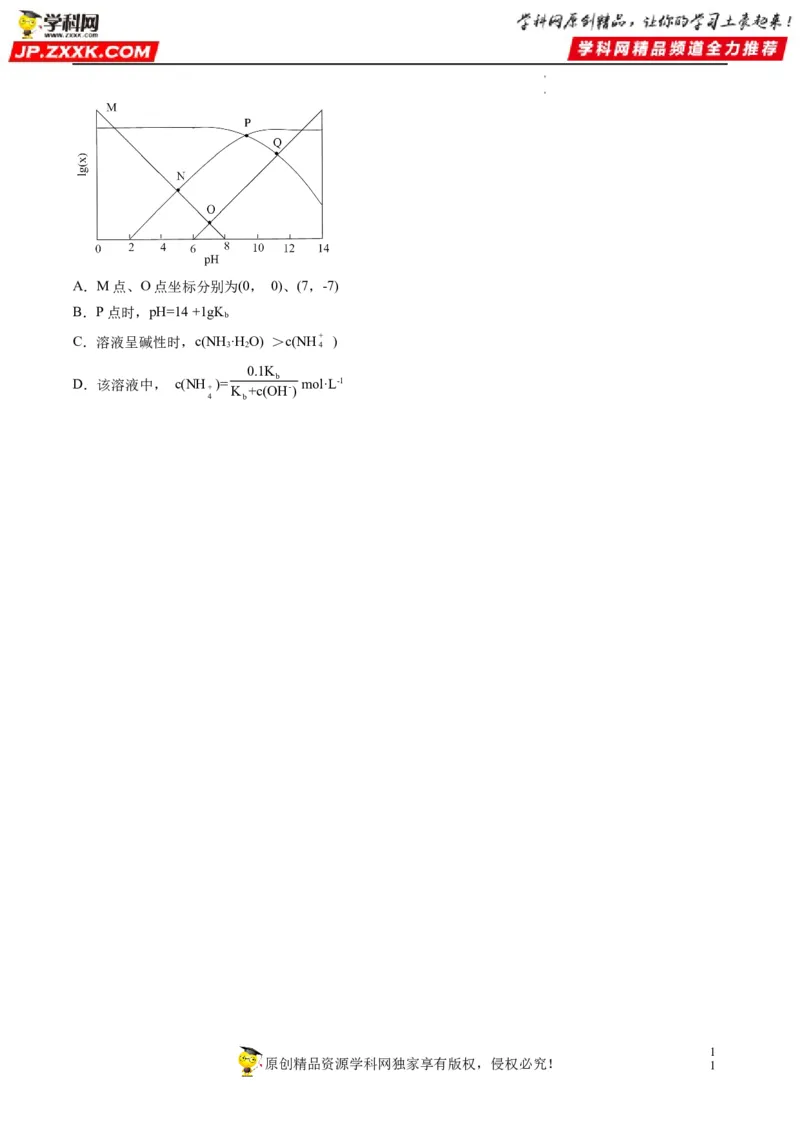热点07水溶液中的新型曲线分析（原卷版）_05高考化学_新高考复习资料_2023年新高考资料_专项复习_2023年高考化学热点&middot;重点&middot;难点专练（新高考专用）_966