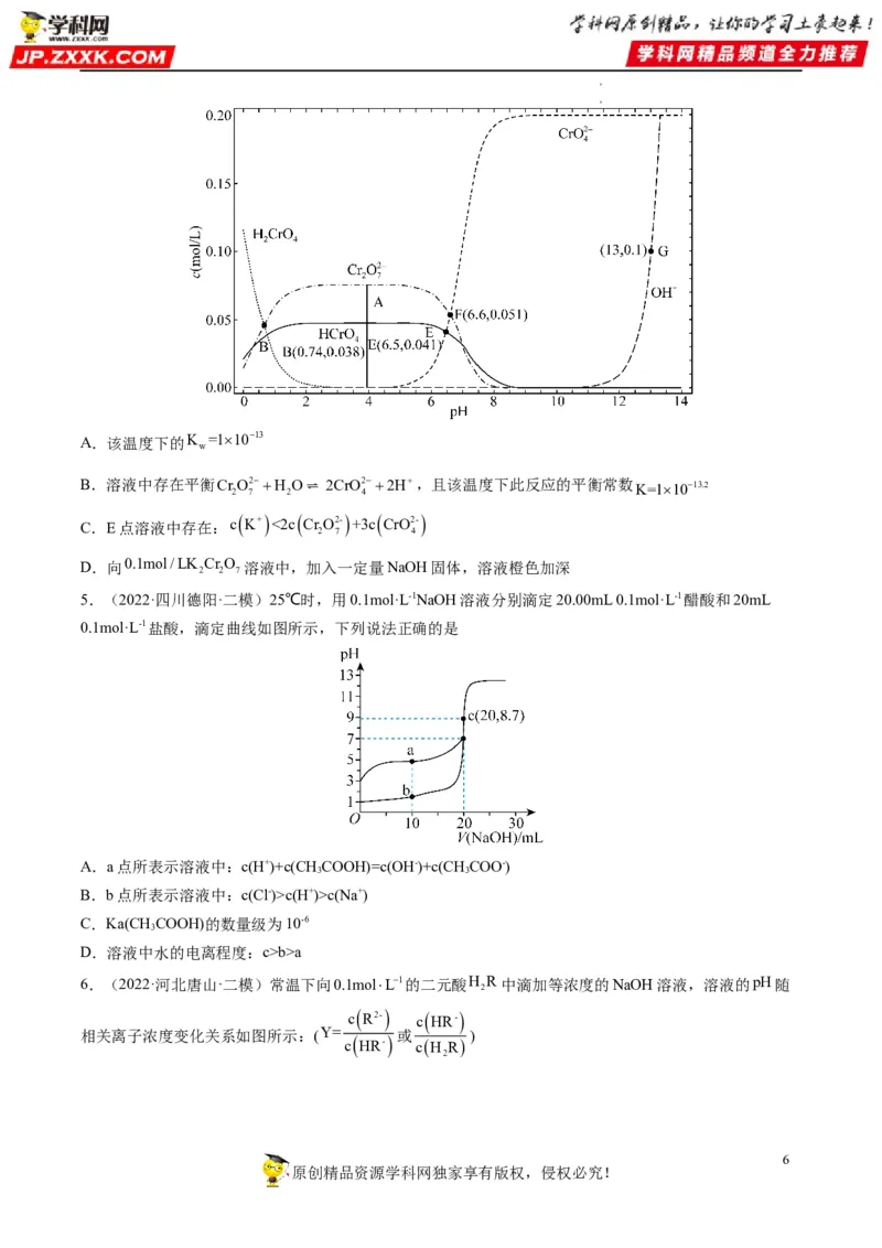 热点07水溶液中的新型曲线分析（原卷版）_05高考化学_新高考复习资料_2023年新高考资料_专项复习_2023年高考化学热点&middot;重点&middot;难点专练（新高考专用）_966
